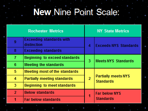 New Nine Point Scale 